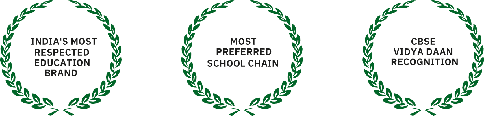 India's most respected education brand